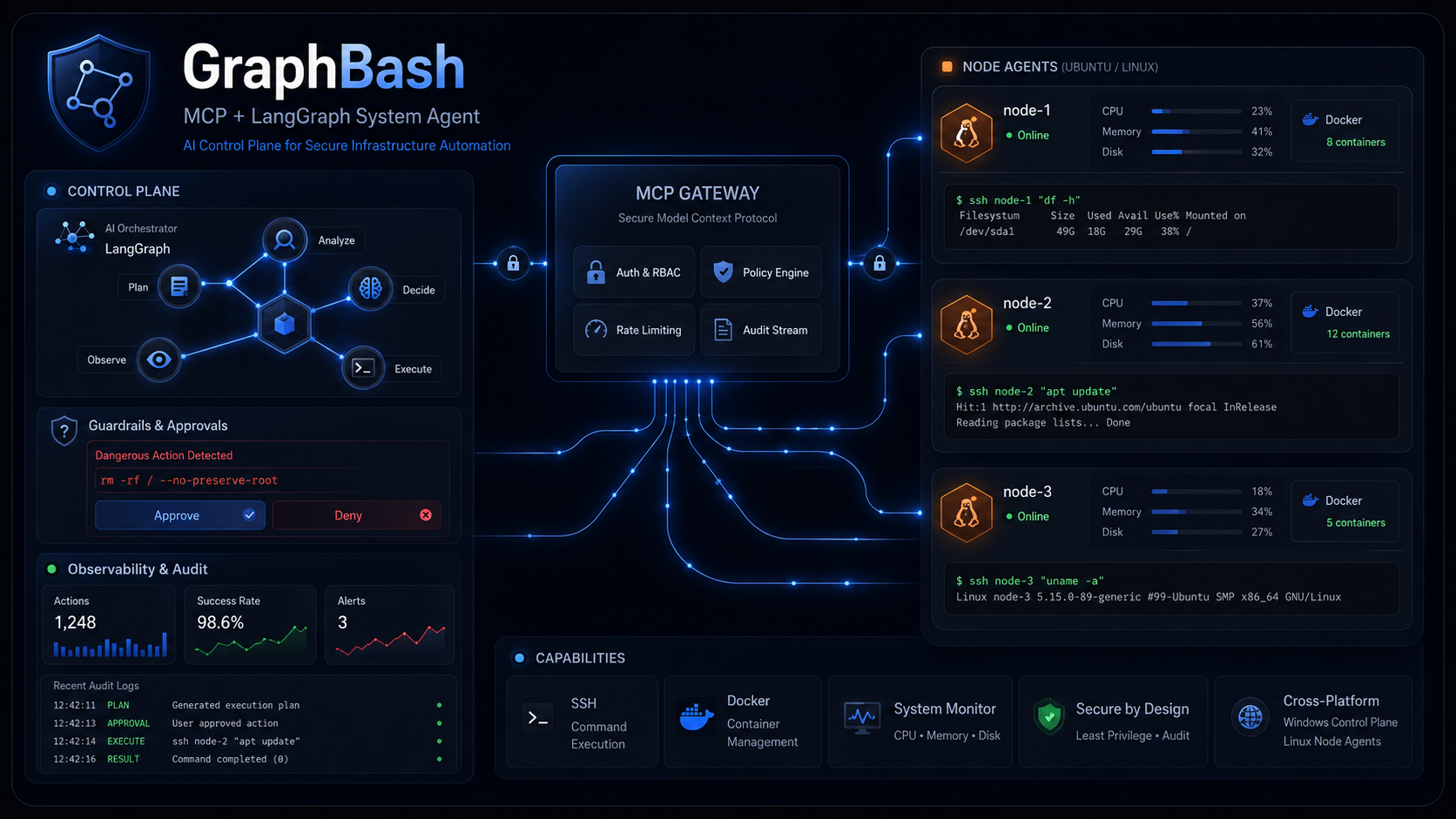 GraphBash — AI Linux System Agent